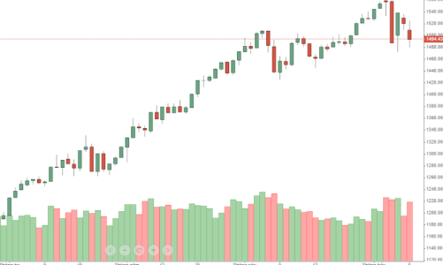 Blog chứng khoán: Lòng tham vẫn còn