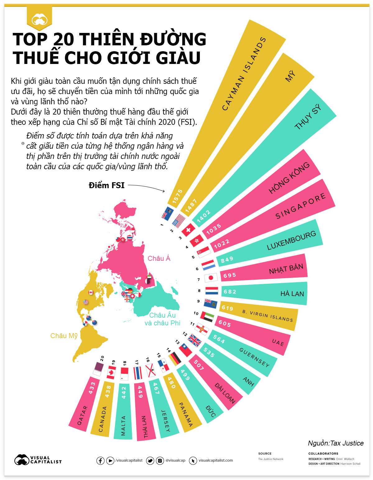 Nguồn: Visual Capitalist/Tax Justice
