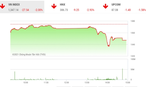 Thị trường cần xác định nhóm ngành dẫn dắt mới