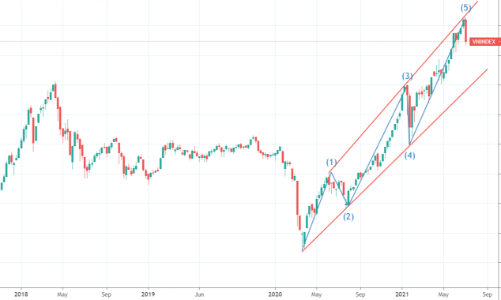 Xu thế dòng tiền: Thị trường giảm sốc, nên bắt đáy hay cắt lỗ?