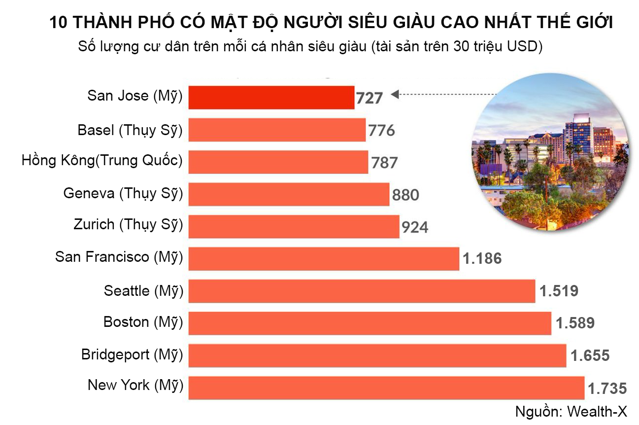 Nguồn: Wealth-X/MarketWatch
