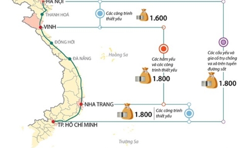 21/31 gói thầu dự án đường sắt cấp bách đã triển khai bị chậm tiến độ