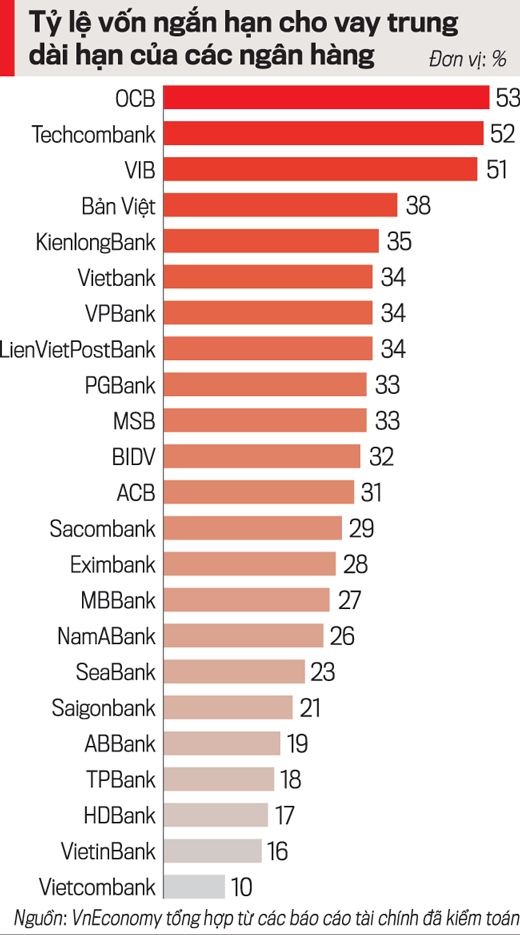 VnEconomy