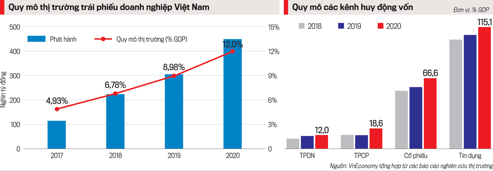 VnEconomy