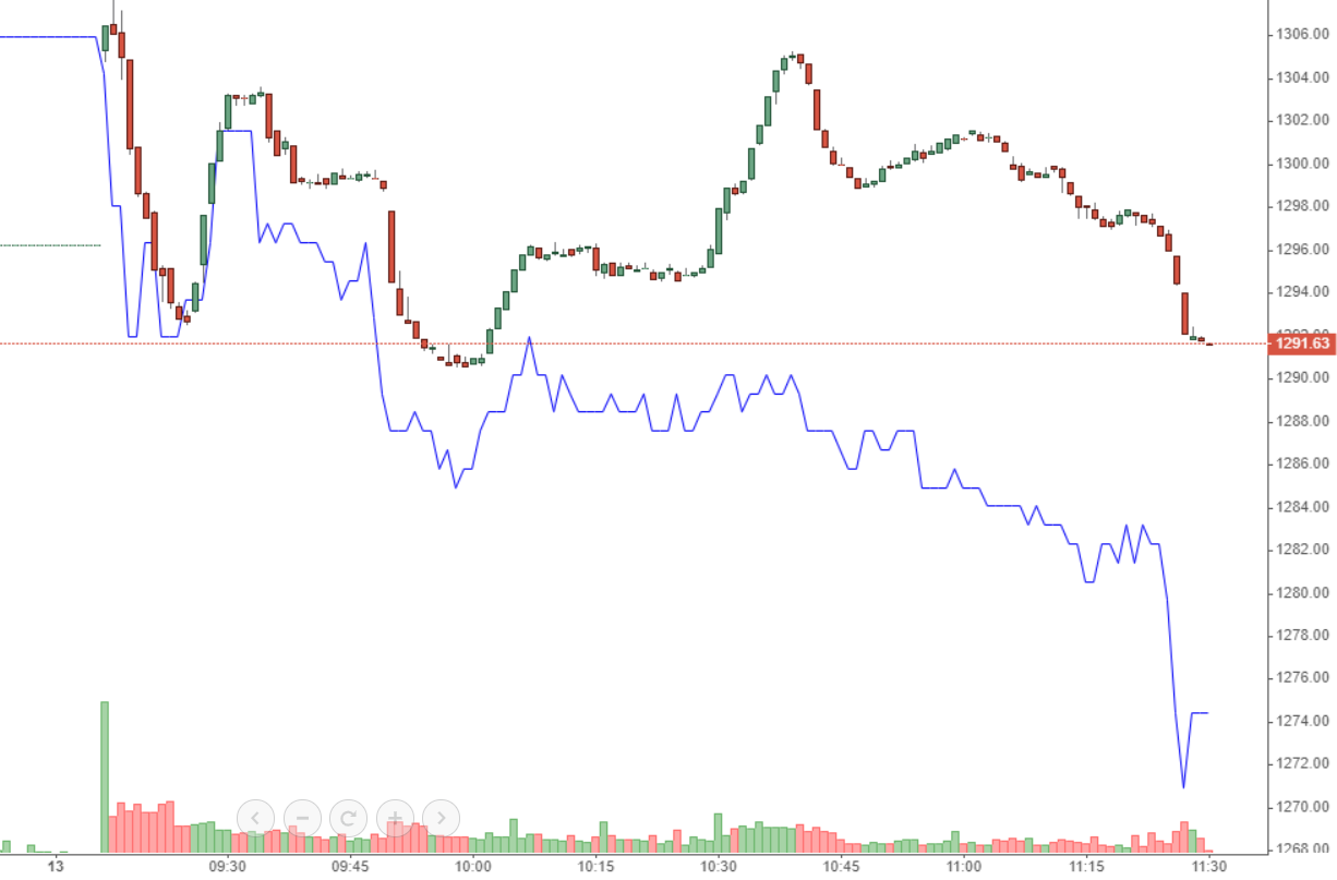 VCB (màu xanh) là "quả tạ" đối với VN-Index sáng nay.