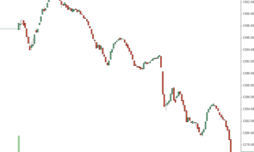 Cổ phiếu ngân hàng sập quá nặng, VN-Index mất 21 điểm