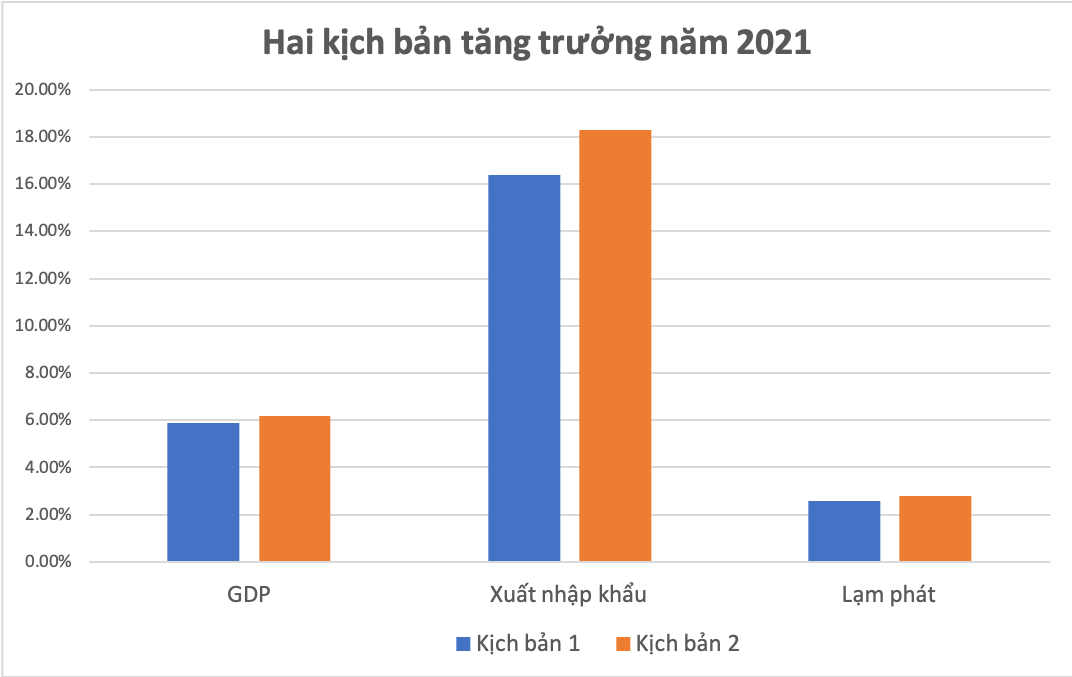 VnEconomy