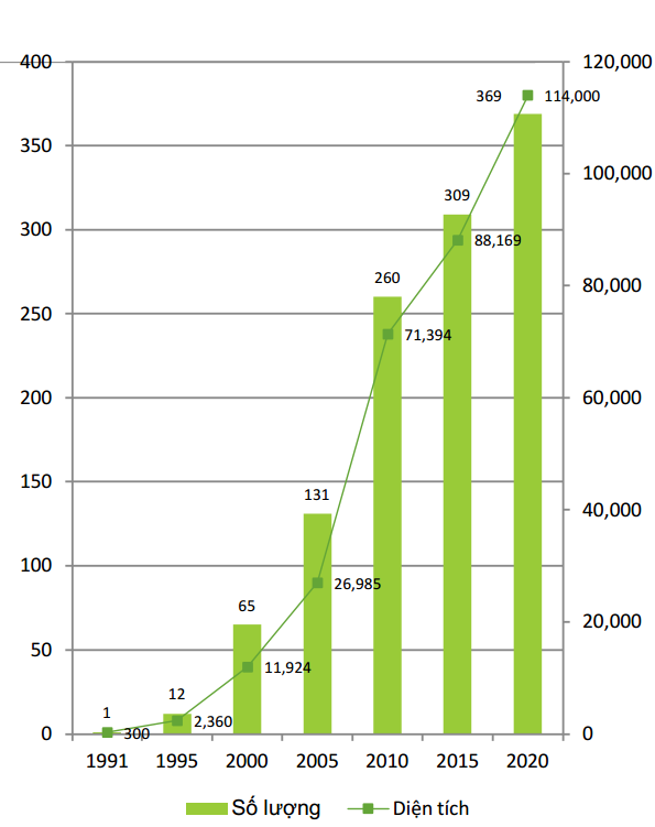 Thực trạng ph&aacute;t triển khu c&ocirc;ng nghiệp, khu kinh tế đến hết năm 2020