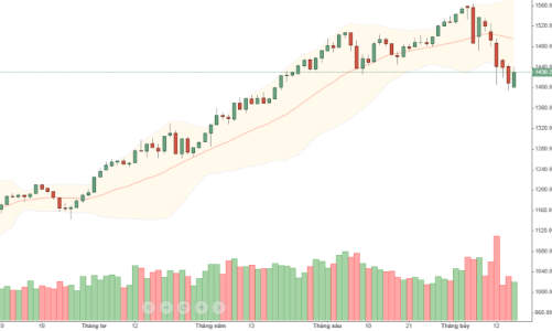 Blog chứng khoán: “Doping” cổ phiếu ngân hàng