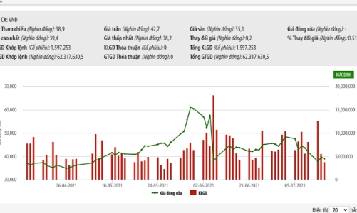Quỹ ngoại từ Luxembourg đã thoái hết vốn tại VNDirect