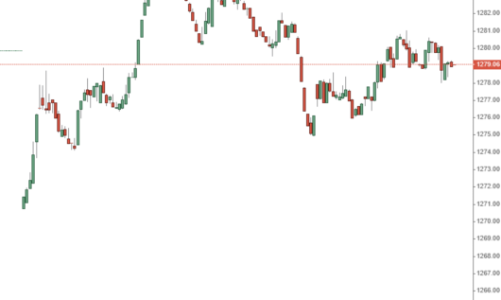 Hàng T3 được “găm” lại, thanh khoản giảm đột biến