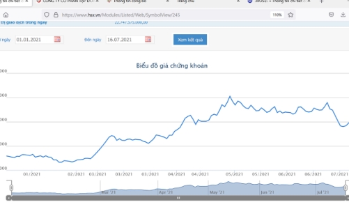 Vượt kế hoạch lợi nhuận năm, con gái Chủ tịch đăng ký mua vào 7 triệu cổ phiếu TLH