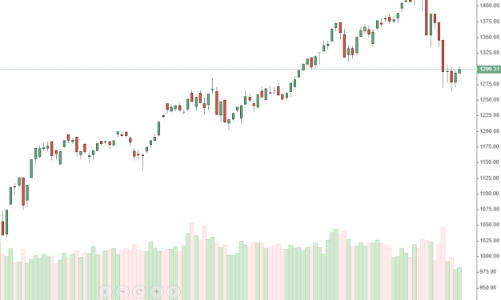Tiền vào nhỏ giọt, bên cầm cổ vẫn giữ chặt