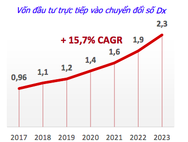 VnEconomy