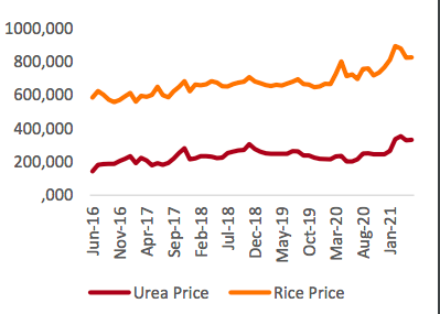 Biến động gi&aacute; cả h&agrave;ng ho&aacute;.