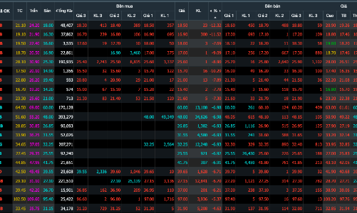 Báo lãi lớn, cổ phiếu ngân hàng vẫn sàn hàng loạt