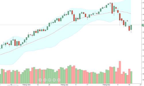 Blog chứng khoán: “Quá tam ba bận” có thành công?
