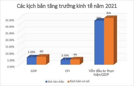 VnEconomy