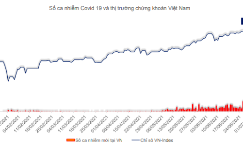 VinaCapital: Nhà đầu tư nên tiếp tục giữ khoản đầu tư của mình thay vì rút tiền ra khỏi thị trường lúc này
