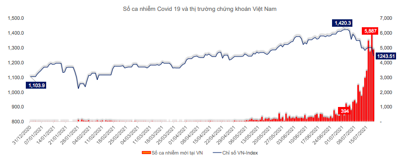Thị trường chứng kho&aacute;n 6 th&aacute;ng cuối năm dự b&aacute;o kh&oacute; nhằn hơn cho tự doanh chứng kho&aacute;n.