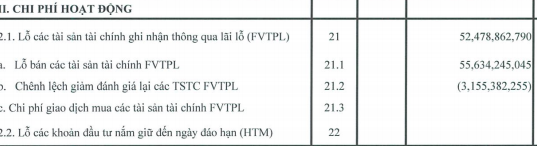 Mirae Asset lỗ lớn từ mảng tự doanh.