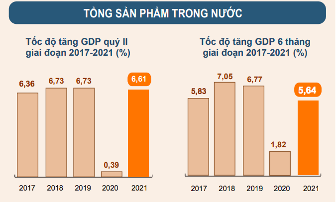 Nguồn: GSO.