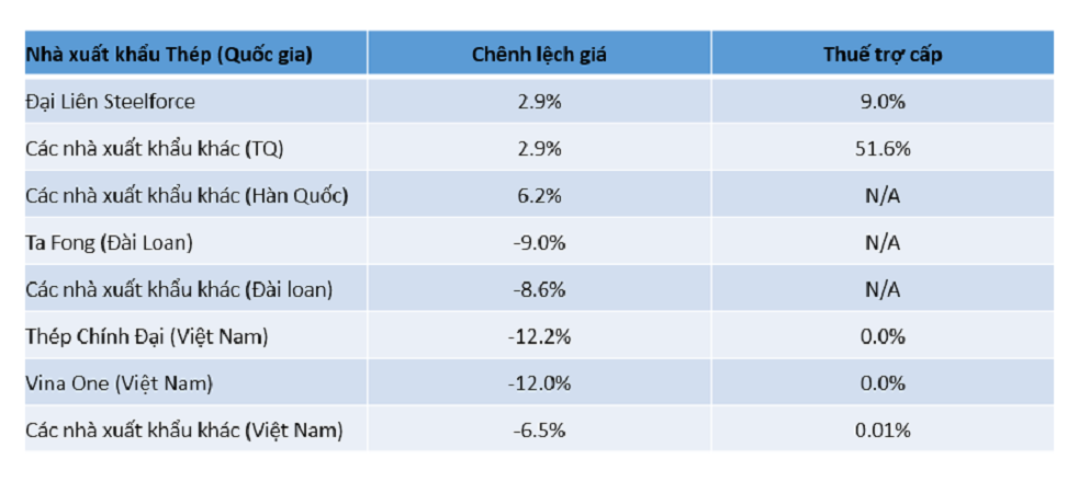 Thông báo chống bán phá giá số 2021/074 của Chính phủ Australia ban hành ngày 1/6/2021