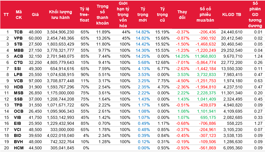 Danh mục VNFINLead v&agrave; SSI dự kiến giao dịch quỹ SSIAM VNFIN Lead ETF