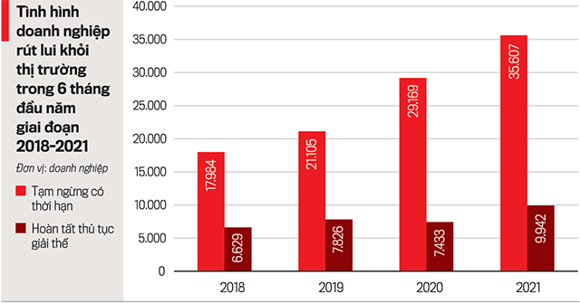 Ch&uacute; th&iacute;ch: Số doanh nghiệp giải thể tăng l&ecirc;n mỗi ng&agrave;y