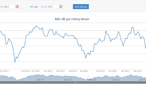 Petrolimex lên kế hoạch bán thêm 8 triệu cổ phiếu quỹ