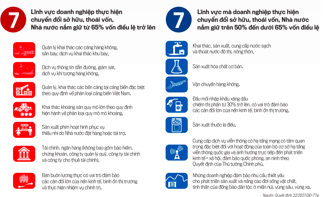 The new points in the Decision