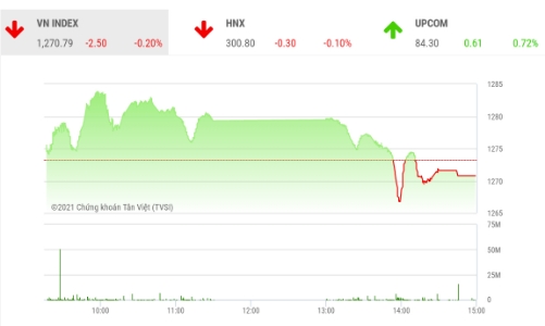 VN-Index sẽ xác nhận tạo đáy để tuần này vượt lên ngưỡng 1.300 điểm?