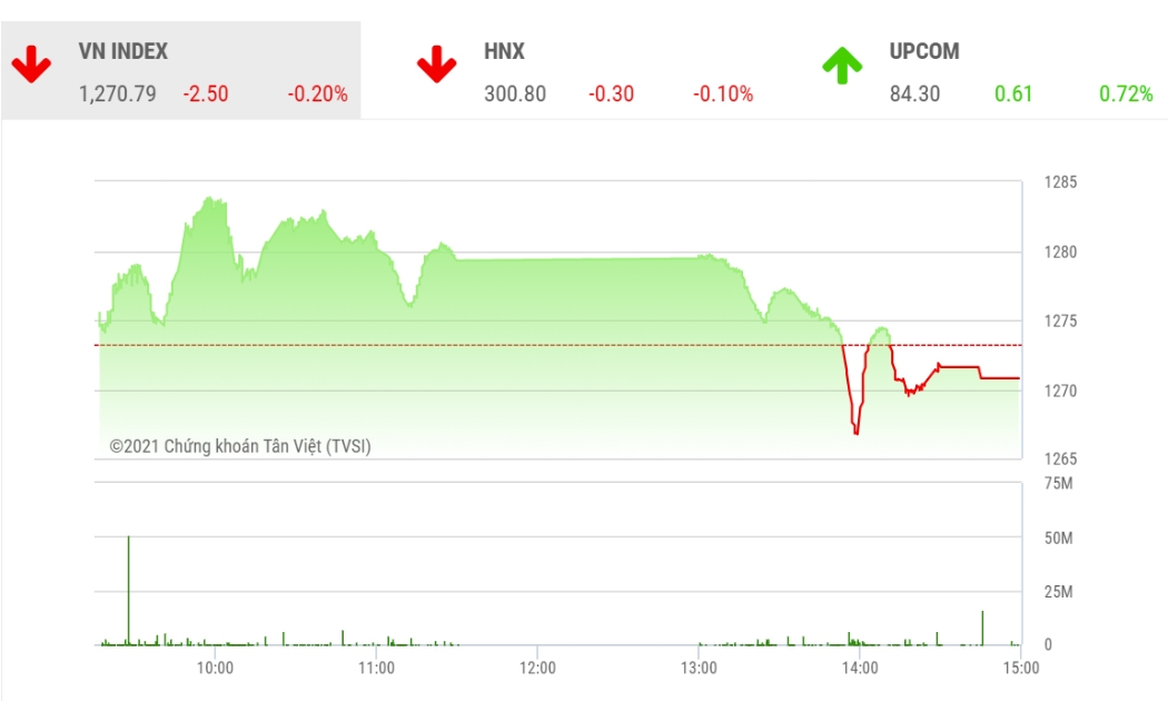 TVSI vẫn kỳ vọng VN-Index vẫn tiếp tục hồi phục lấp hoàn toàn vùng gap trước.