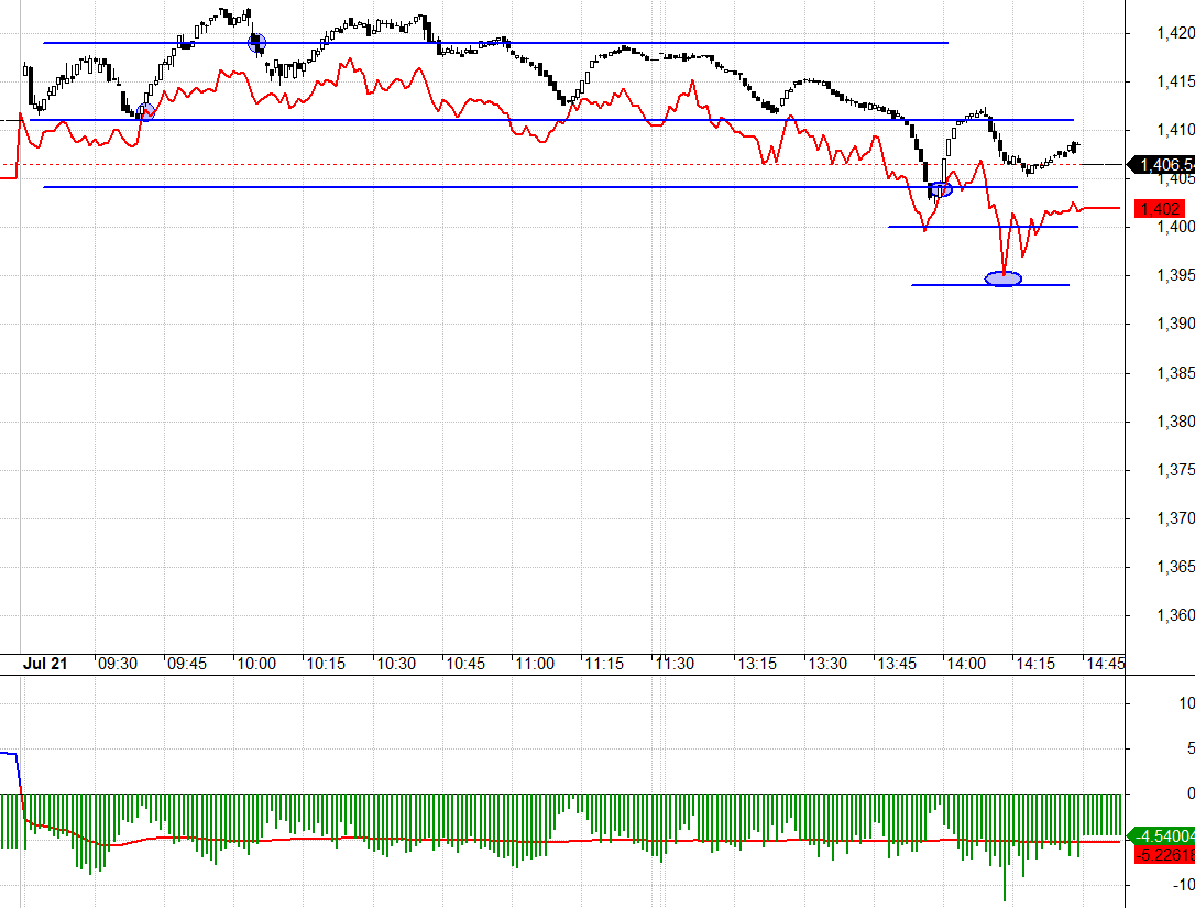 F1 duy tr&igrave; basis &acirc;m cả phi&ecirc;n, trong khi h&ocirc;m qua c&ograve;n tỏ ra hưng phấn.