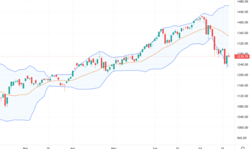 Tiền trốn biệt, thị trường có kỷ lục thanh khoản mới