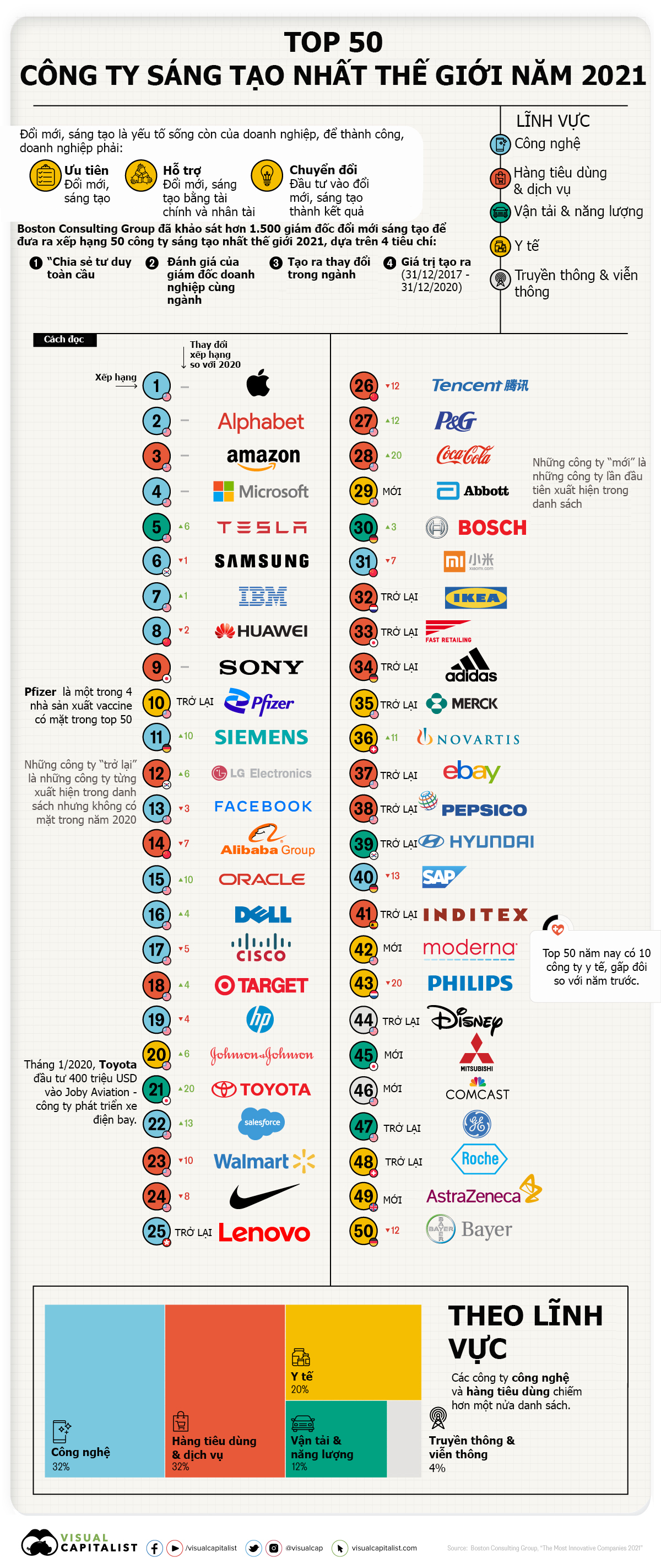 Nguồn:&nbsp;Boston Consulting Group/Visual Capitalist