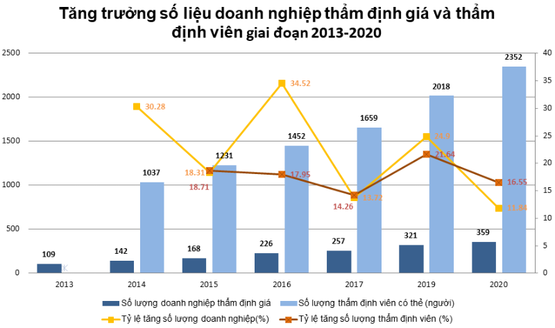 Stricter control over valuation companies adopted