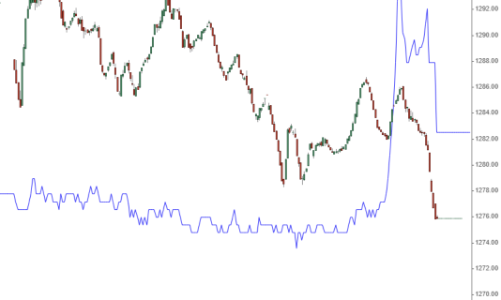 Tranh bán ATC, VN-Index bốc hơi gần 2%