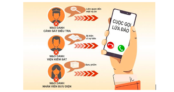 Cuộc gọi giả mạo số điện thoại - Cục Viễn th&ocirc;ng.