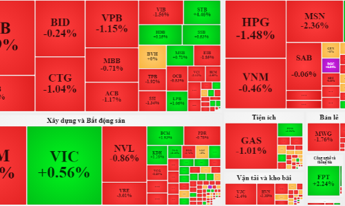 Hàng T3 đang xả, giá giảm diện rộng, thanh khoản tăng vọt