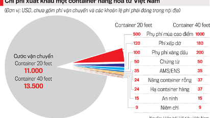 Pepper association seeks government help with logistics costs