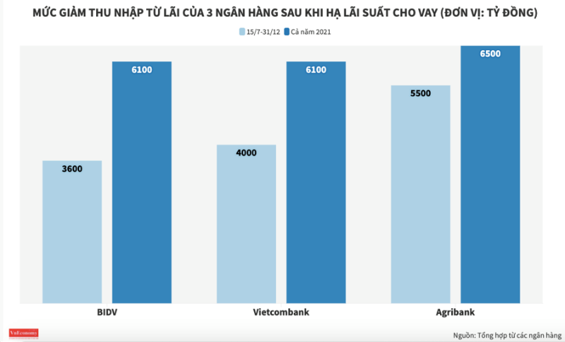 SBV moves to address pandemic impact