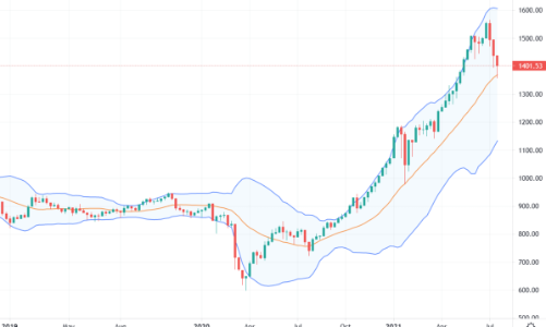 Blog chứng khoán: Hàng T3 vãn chưa?