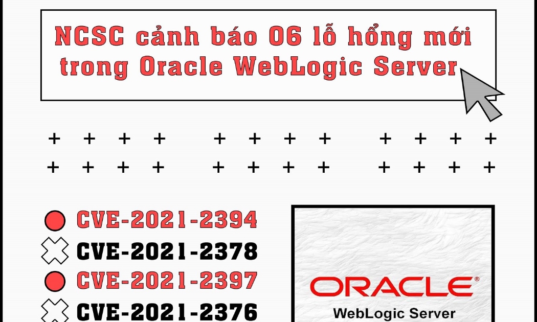 NCSC đã chỉ ra 6 lỗ hổng Oracle WebLogic Server vào ngày 23/7 vừa qua.