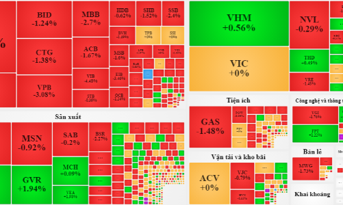 Phục hồi nhẹ cuối phiên, thị trường có hi vọng?
