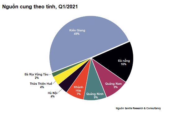 Nh&agrave; ở c&oacute; thương hiệu &ldquo;di cư&rdquo; v&agrave;o đ&ocirc; thị.