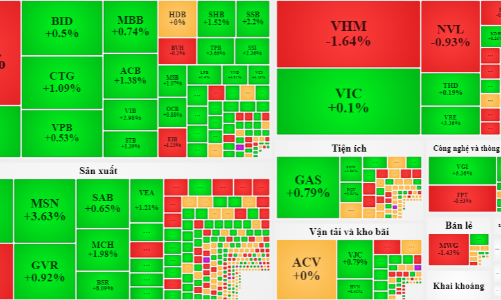 Tăng thận trọng, hàng kẹt tranh thủ xả
