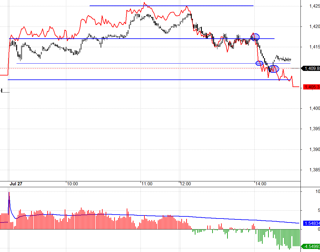 F1 lại đảo basis &acirc;m về cuối phi&ecirc;n.