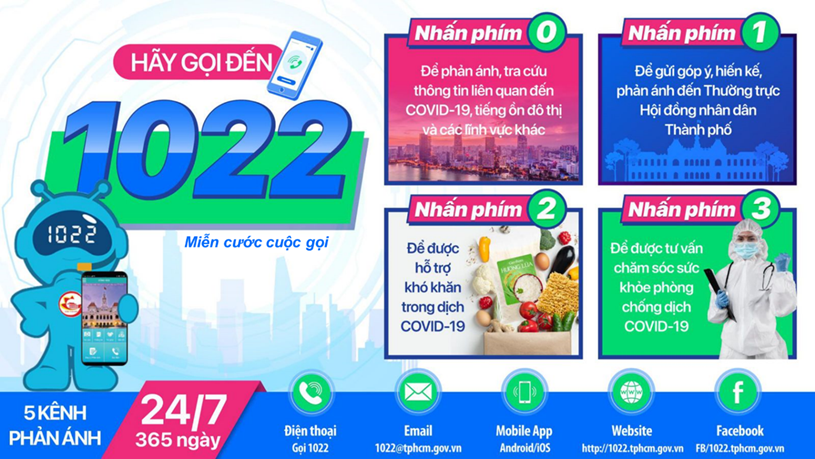 Người dân TP.HCM được miễn cước viễn thông khi gọi đến Cổng thông tin 1022
