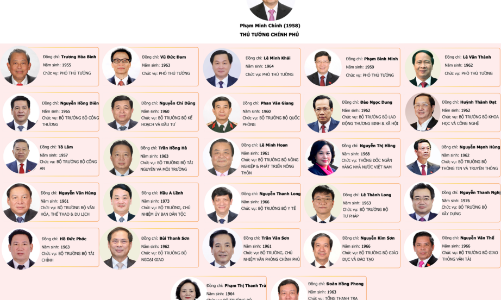 Bộ máy Chính phủ sau khi được kiện toàn